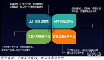 2018工業(yè)互聯(lián)網(wǎng)紅利爆發(fā)，16家巨頭如何瓜分互聯(lián)網(wǎng)數(shù)據(jù)服務(wù)市場？