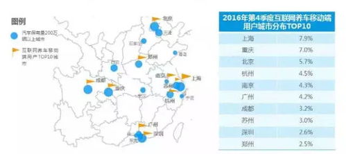 大數(shù)據(jù)揭示 互聯(lián)網(wǎng)養(yǎng)車，何以成為不可逆轉(zhuǎn)的行業(yè)大勢