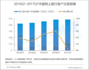 易觀 大數(shù)據(jù)分析與挖掘在互聯(lián)網(wǎng)服務(wù)行業(yè)的應(yīng)用與展望